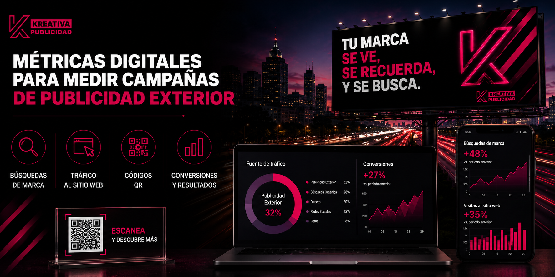 Métricas digitales